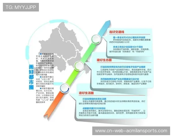成都体系将被重塑:迈向未来的全新战略布局 成都体系将被重塑:迈向未来的全新战略布局