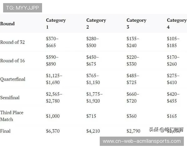 2026世界杯门票阶段完售,官方宣布追加第二批票量 2026世界杯门票阶段完售,官方宣布追加第二批票量