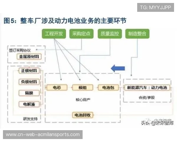 F1新引擎验证测试成功，动力输出表现积极