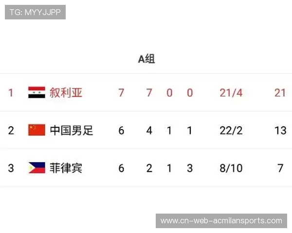 小组排名持续变化